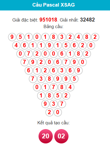 pascal-an-giang-ngay-23-4