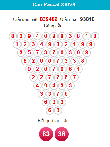 pascal-an-giang-ngay-9-4 pascal-an-giang-ngay-9-4