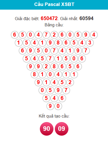 pascal-ben-tre-ngay-28-4