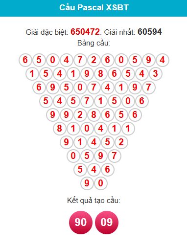 pascal-ben-tre-ngay-28-4