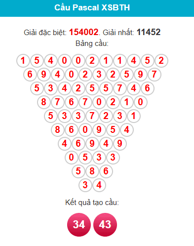 pascal-binh-thuan-ngay-30-4