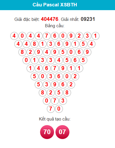 /pascal-binh-thuan-ngay-9-4 /pascal-binh-thuan-ngay-9-4