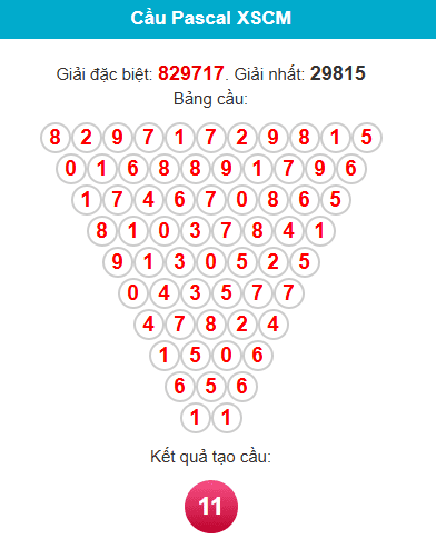 pascal-ca-mau-ngay-13-4 pascal-ca-mau-ngay-13-4