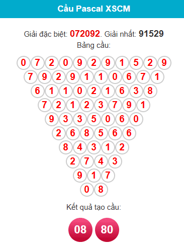 pascal-ca-mau-ngay-6-4 pascal-ca-mau-ngay-6-4