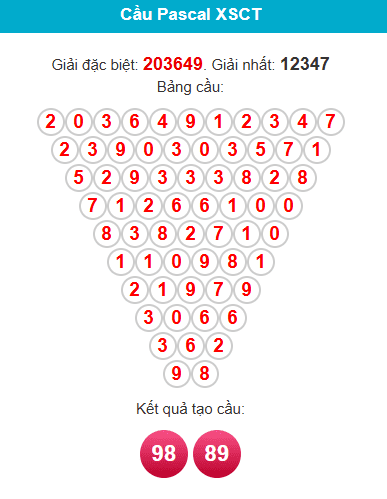 pascal-can-tho-ngay-15-4 pascal-can-tho-ngay-15-4