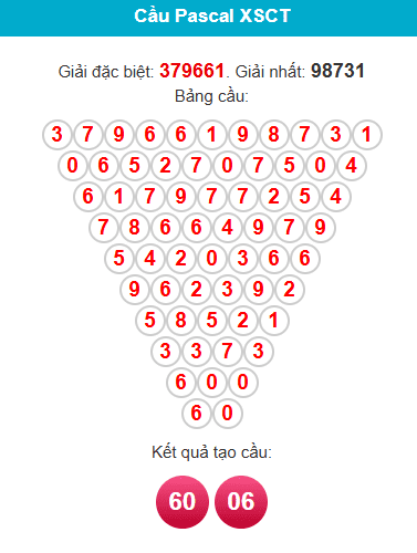 pascal-can-tho-ngay-8-4