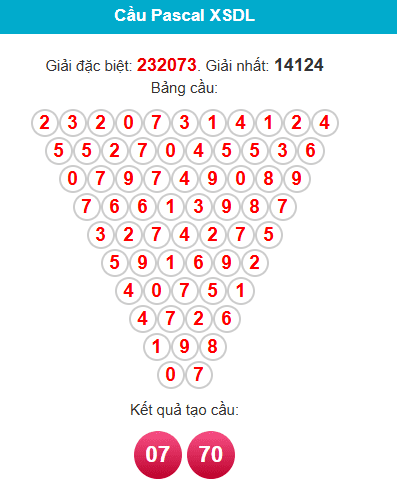 pascal-da-lat-ngay-19-4