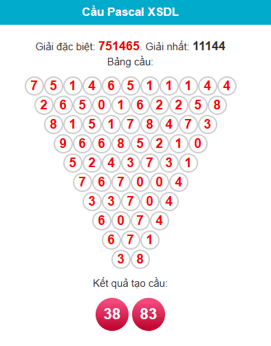 pascal-da-lat-ngay-26-4