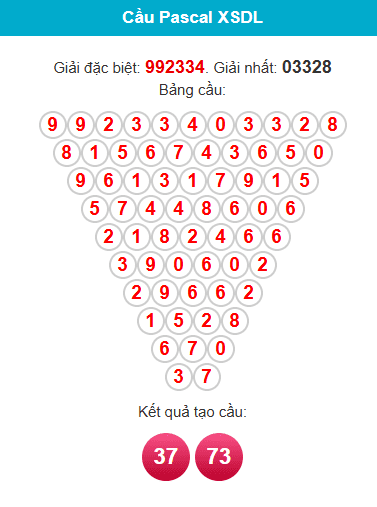 pascal-da-lat-ngay-5-4 pascal-da-lat-ngay-5-4