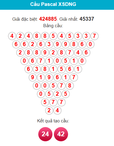 pascal-da-nang-ngay-18-4