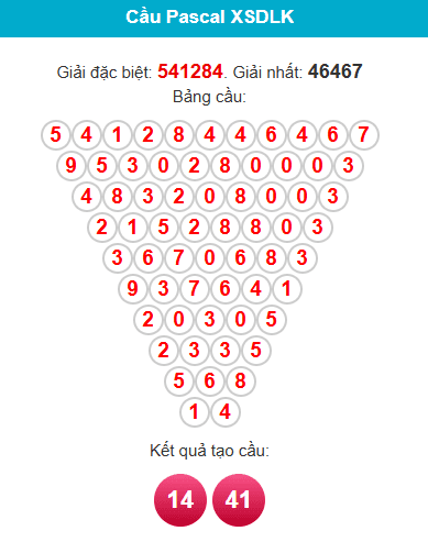 pascal-dac-lac-ngay-28-4