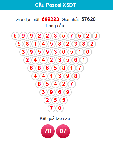 pascal-dong-thap-ngay-20-4