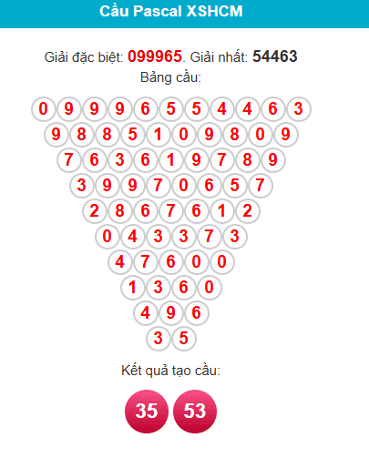 pascal-hcm-ngay-11-4