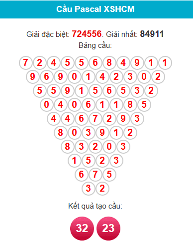 pascal-hcm-ngay-20-4