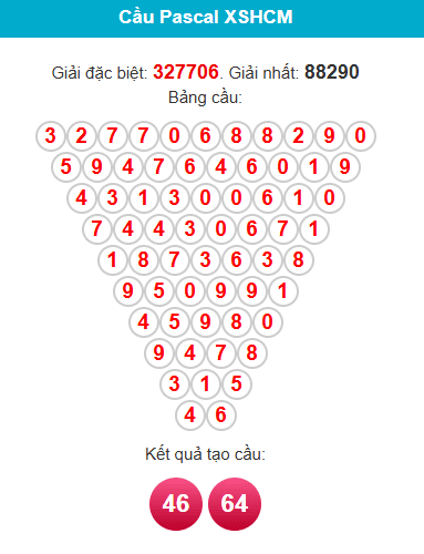 pascal-hcm-ngay-25-4