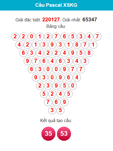 pascal-kien-giang-ngay-26-4