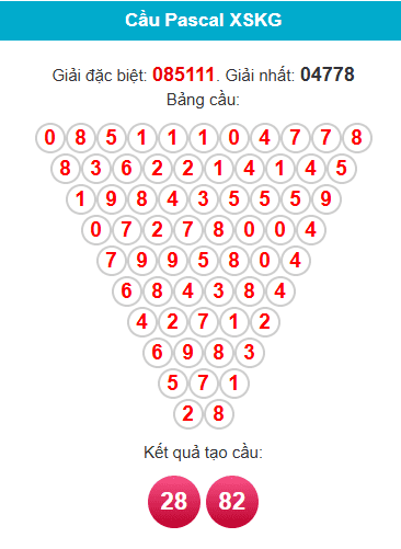 pascal-kien-giang-ngay-5-4 pascal-kien-giang-ngay-5-4