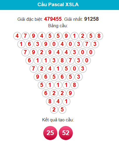 pascal-long-an-ngay-25-4