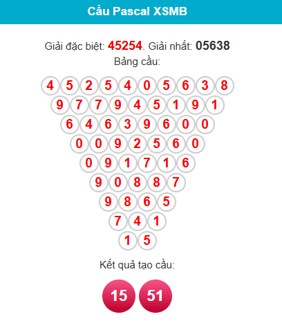 pascal-mb-ngay-29-4