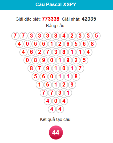 pascal-phu-yen-ngay-6-4 pascal-phu-yen-ngay-6-4