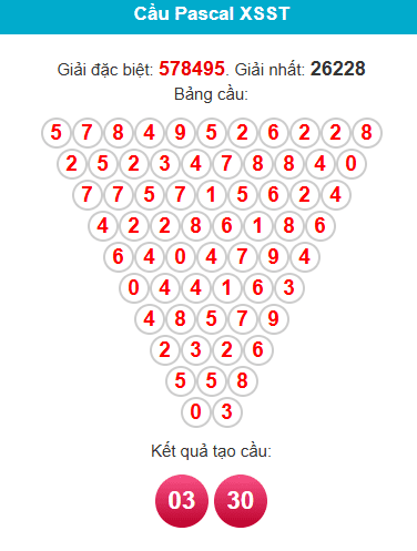 pascal-soc-trang-ngay-15-4 pascal-soc-trang-ngay-15-4