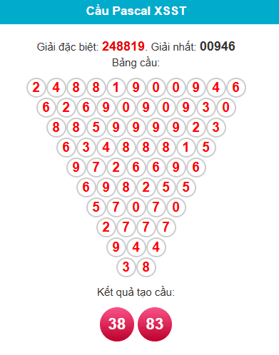 pascal-soc-trang-ngay-8-4 pascal-soc-trang-ngay-8-4