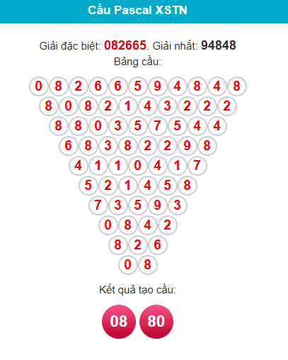 pascal-tay-ninh-ngay-16-4 pascal-tay-ninh-ngay-16-4