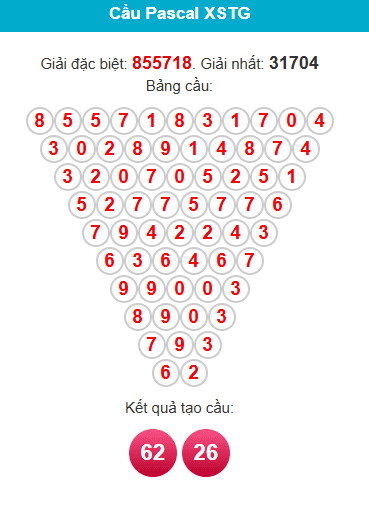 pascal-tien-giang-ngay-19-4