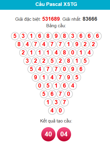 pascal-tien-giang-ngay-5-4 pascal-tien-giang-ngay-5-4