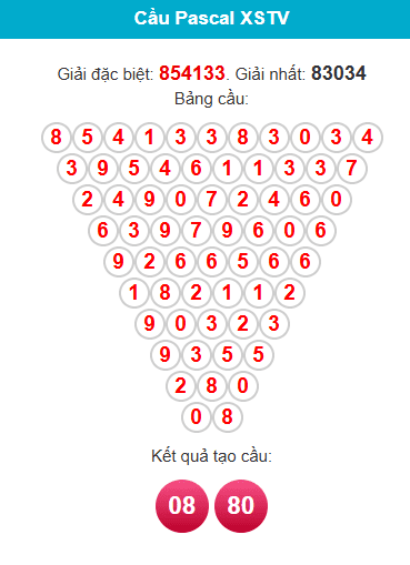 pascal-tra-vinh-ngay-10-4