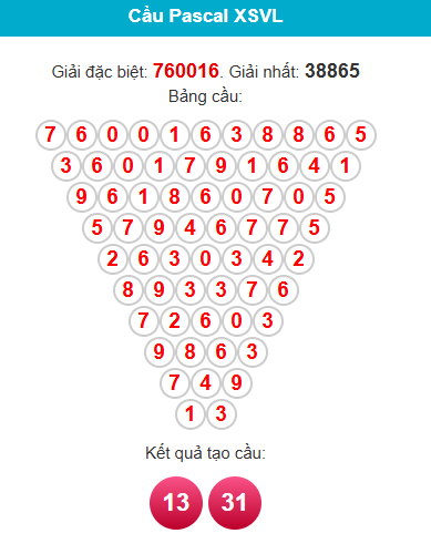 pascal-vinh-long-ngay-17-4 pascal-vinh-long-ngay-17-4