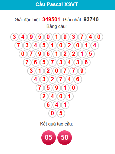 pascal-vung-tau-ngay-14-4 pascal-vung-tau-ngay-14-4