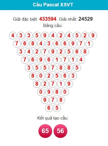 pascal-vung-tau-ngay-21-4