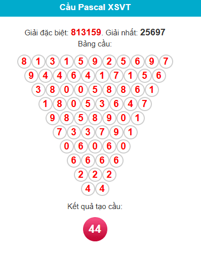 pascal-vung-tau-ngay-7-4