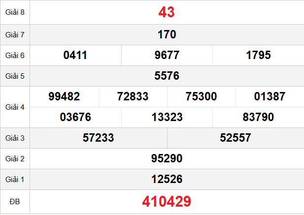 quay-thu-an-giang-ngay-16-4