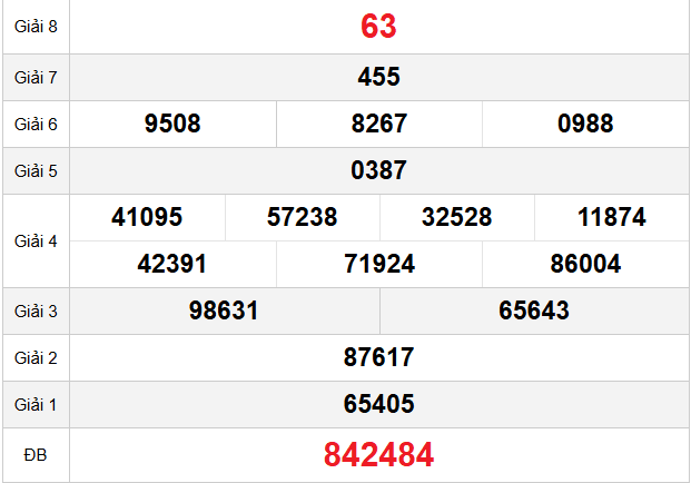 quay-thu-an-giang-ngay-2-4