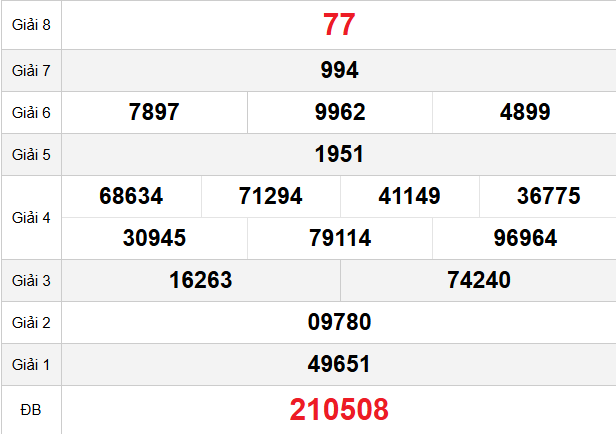 quay-thu-bac-lieu-ngay-14-4 quay-thu-bac-lieu-ngay-14-4