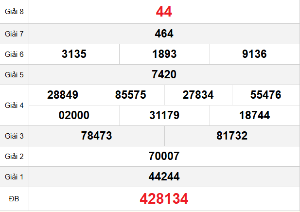 quay-thu-bac-lieu-ngay-28-4