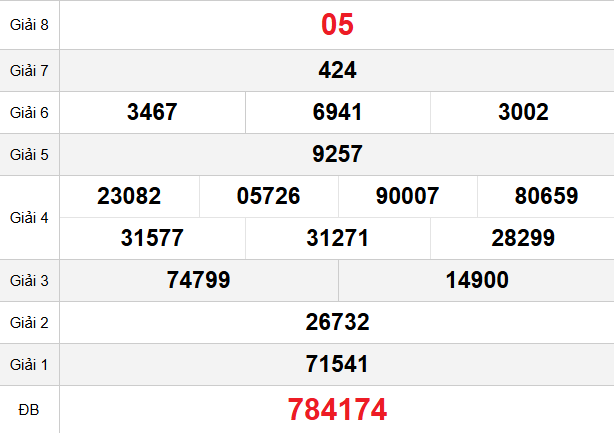 quay-thu-ben-tre-ngay-21-4