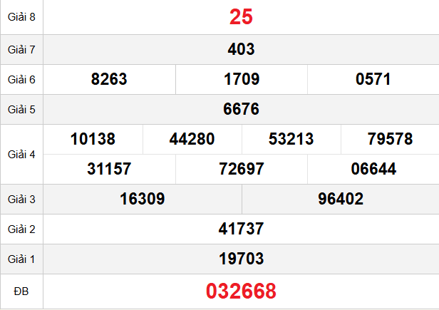 quay-thu-ben-tre-ngay-28-4