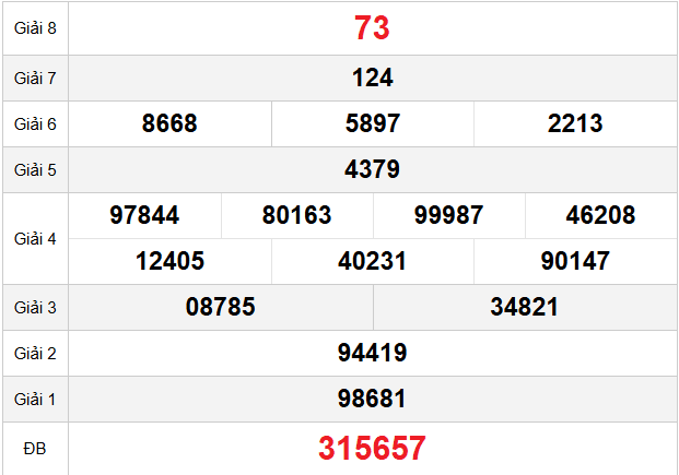 quay-thu-ben-tre-ngay-7-4 quay-thu-ben-tre-ngay-7-4