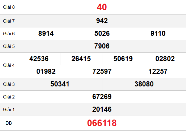 quay-thu-binh-dinh-ngay-30-4