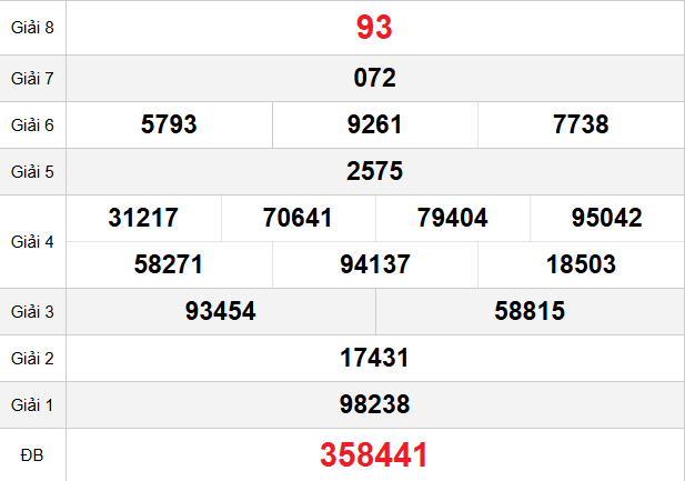 quay-thu-binh-duong-ngay-03-4