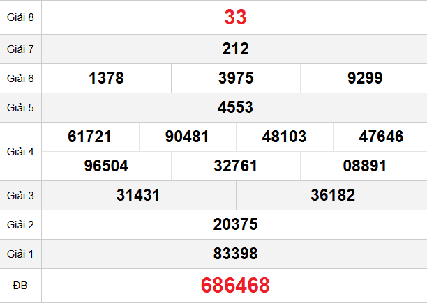 quay-thu-binh-duong-ngay-1-5