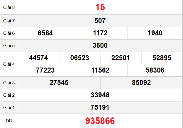 quay-thu-binh-duong-ngay-10-4 quay-thu-binh-duong-ngay-10-4