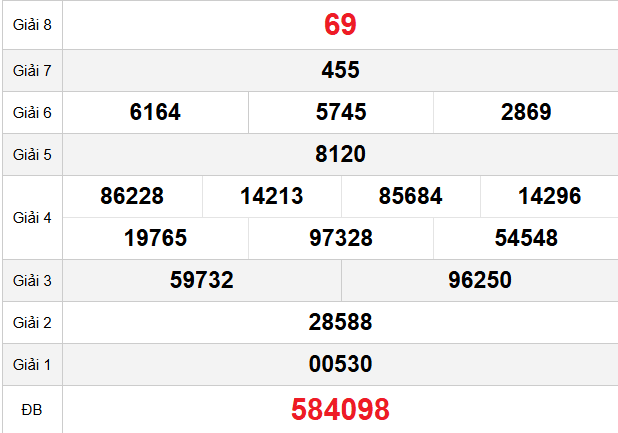 quay-thu-binh-duong-ngay-17-4 quay-thu-binh-duong-ngay-17-4