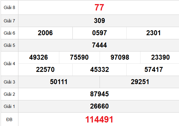 quay-thu-binh-phuoc-ngay-11-4 quay-thu-binh-phuoc-ngay-11-4