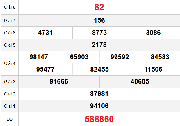 quay-thu-binh-thuan-ngay-16-4