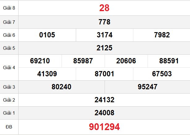 quay-thu-ca-mau-ngay-13-4 quay-thu-ca-mau-ngay-13-4