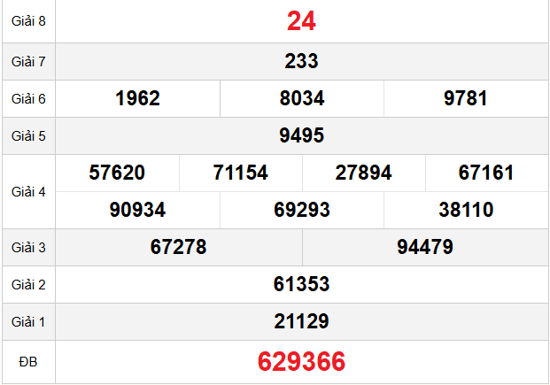 quay-thu-ca-mau-ngay-20-4